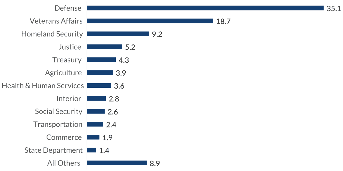 chart-1