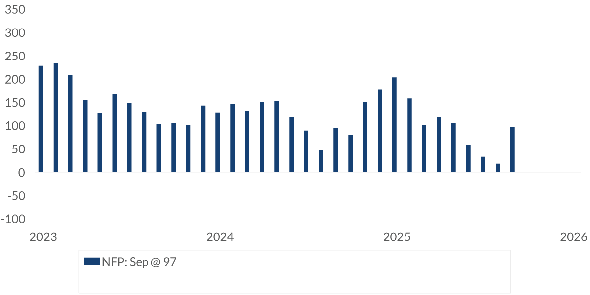 chart-1