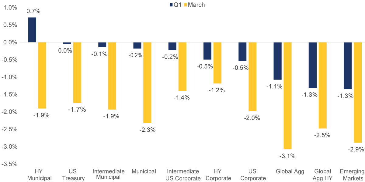 chart-1