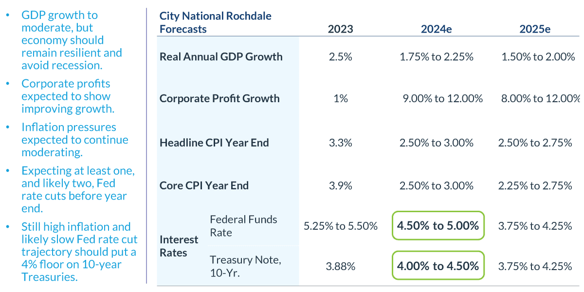 chart-1