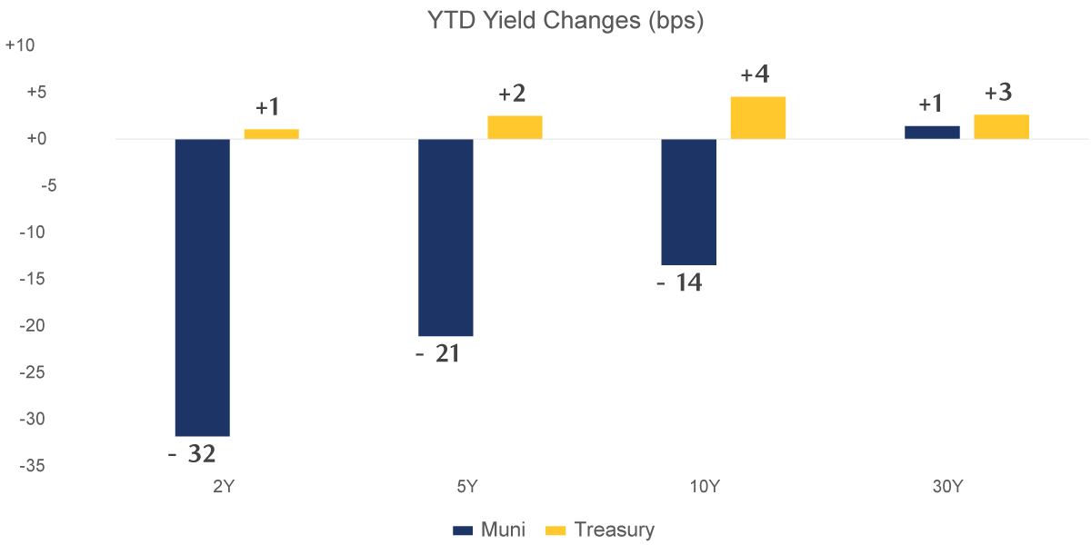 chart-1