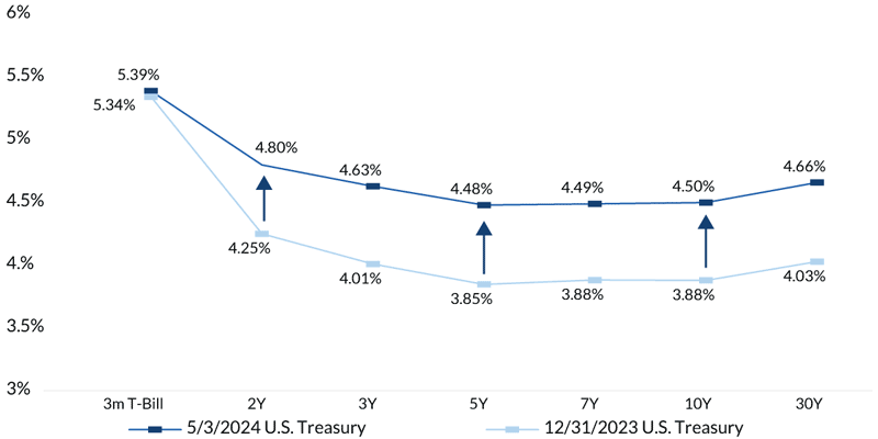 chart-1