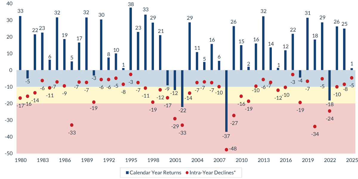 chart-1